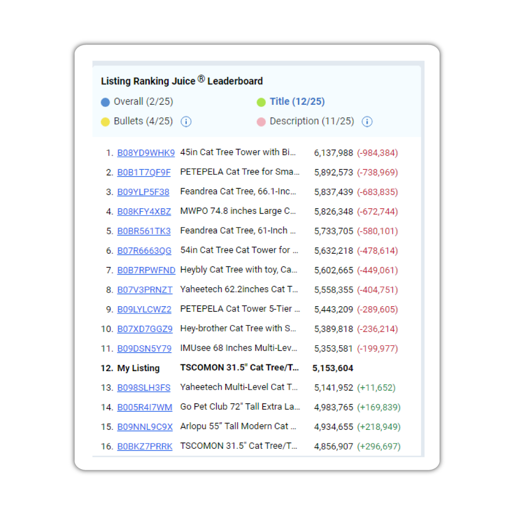 images-Ranking-Juice-Leaderboard